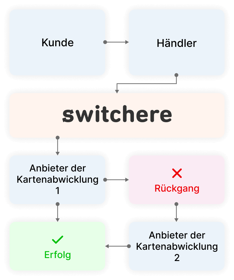 ux interaction