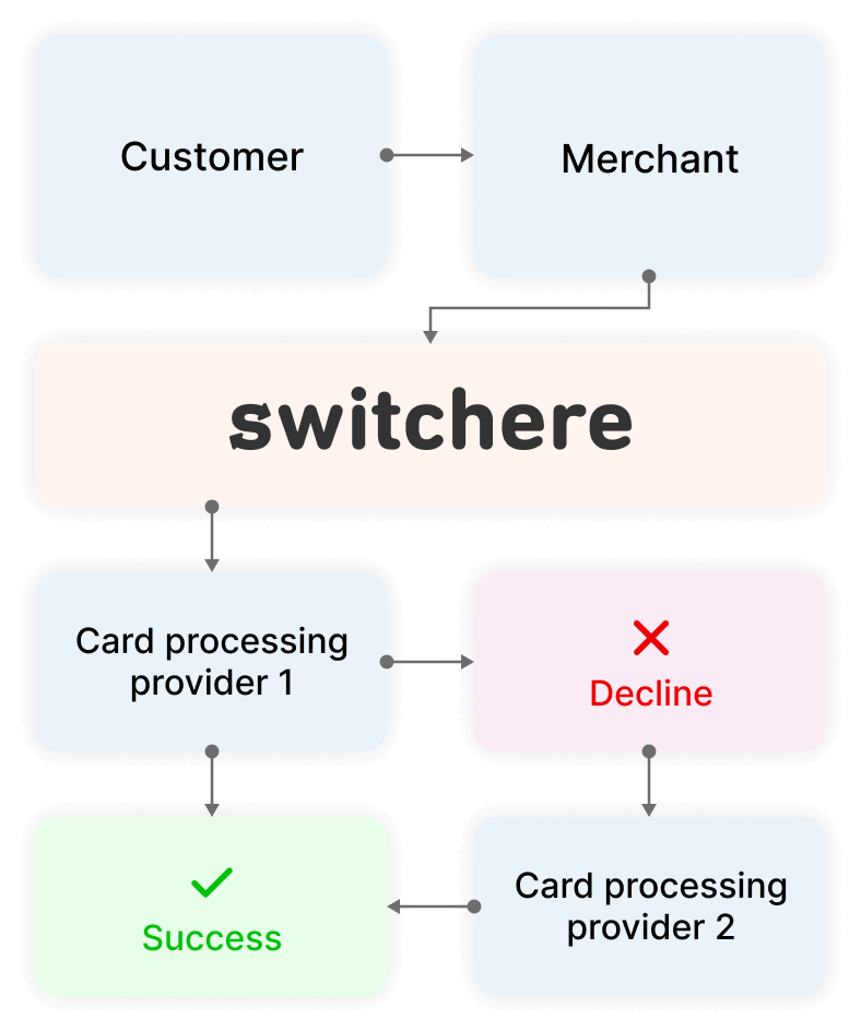 ux interaction