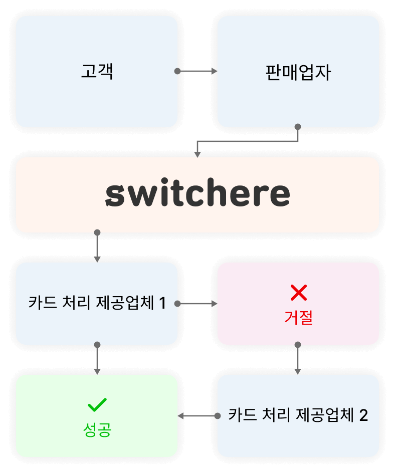 ux interaction