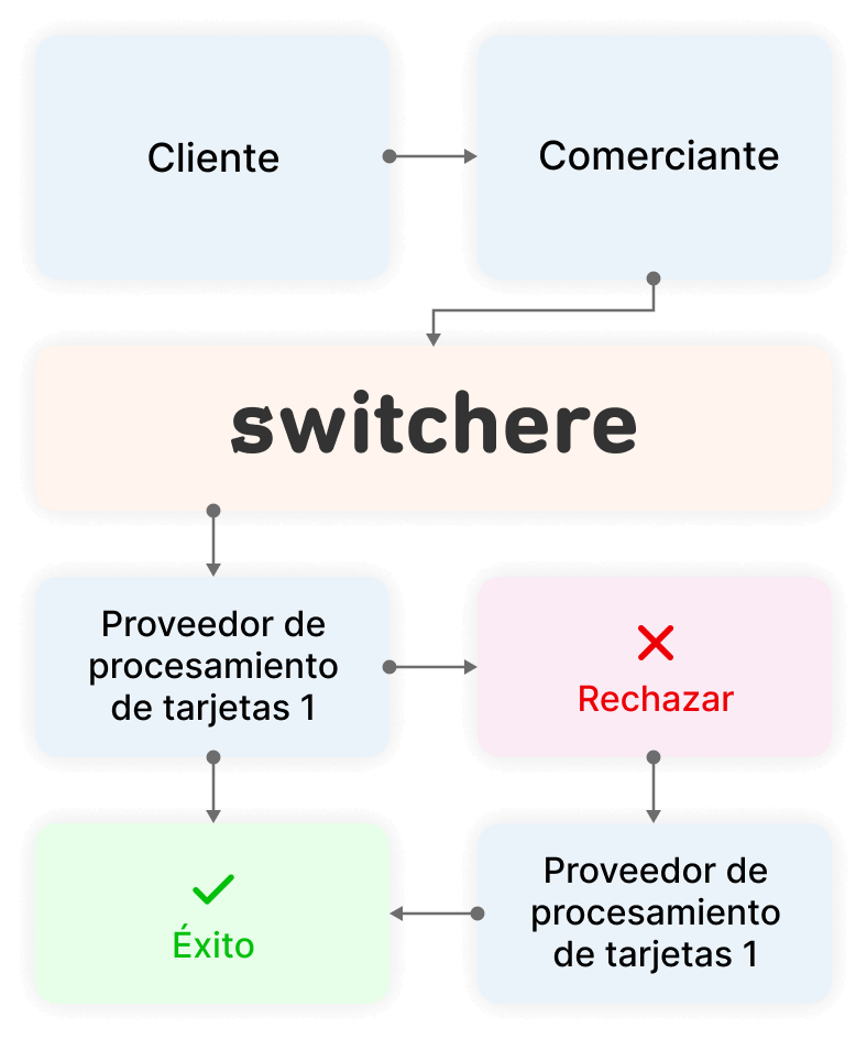 ux interaction