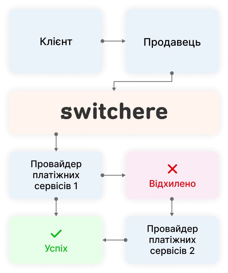 ux interaction